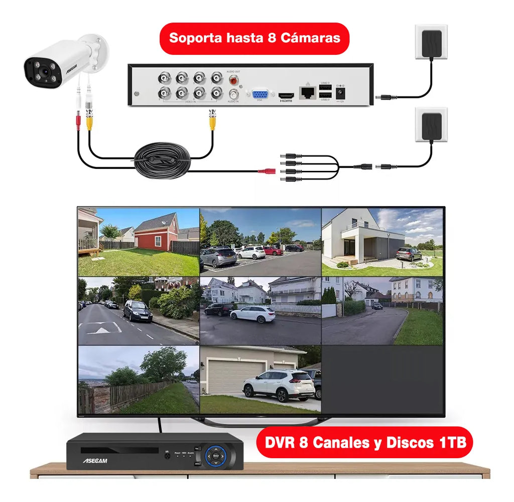 kit de camara de seguridad 5MP 4 Camaras Dvr 8 canaleres