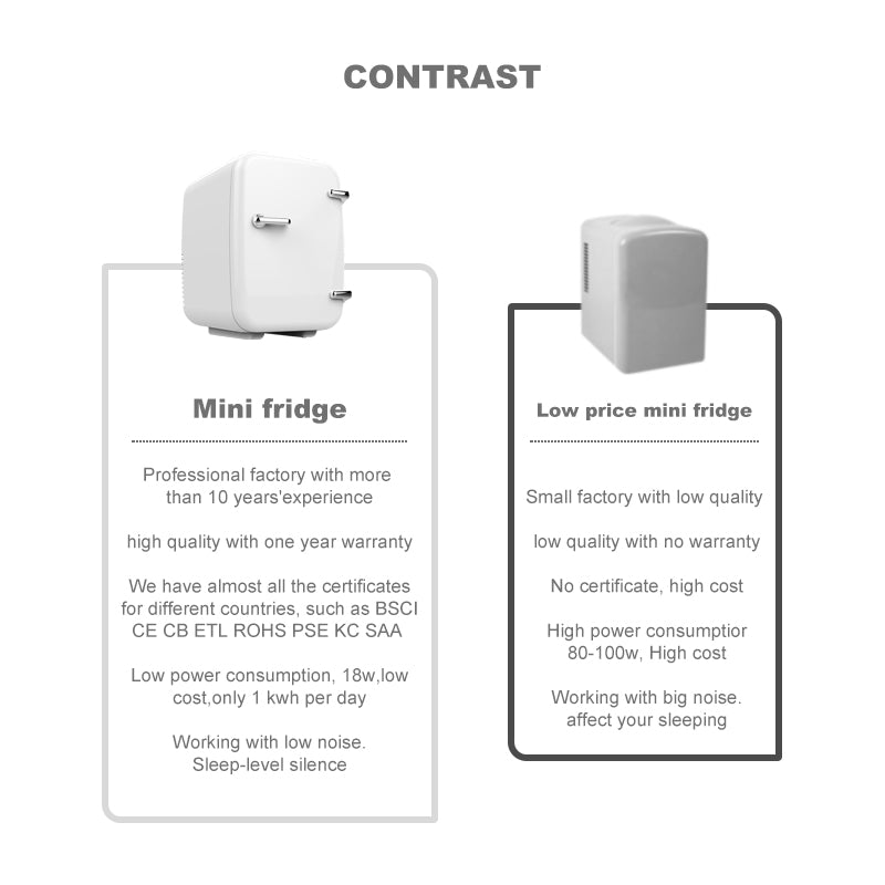Mini Heladera 4L Portátil Para Auto Y Hogar