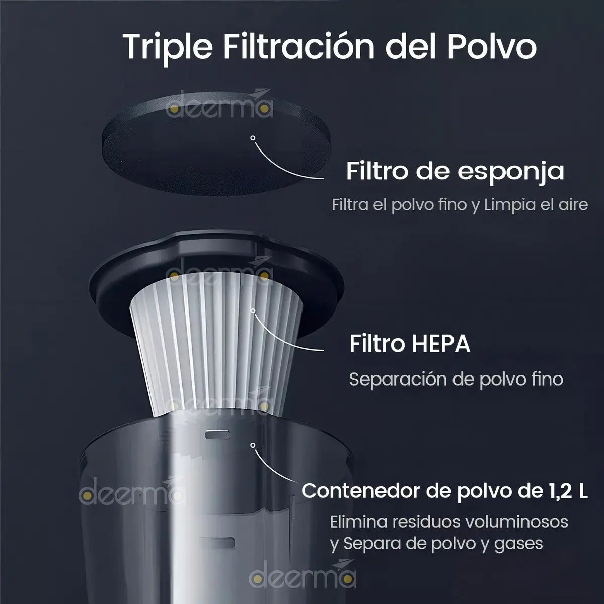 Aspiradora Deerma DX115C 3 En 1 Vertical y De Mano 600W Filtro HEPA 1.2L